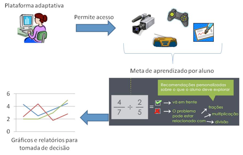 Adaptativo.jpg