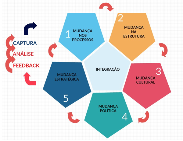 Resultado de imagem para mudanÃ§agradativa