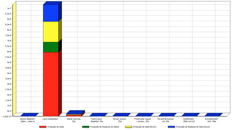 Gráfico normalização biodiesel sebo bovino.BMP