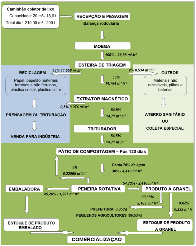 PDF) Avaliação do processo de compostagem de resíduos sólidos urbanos