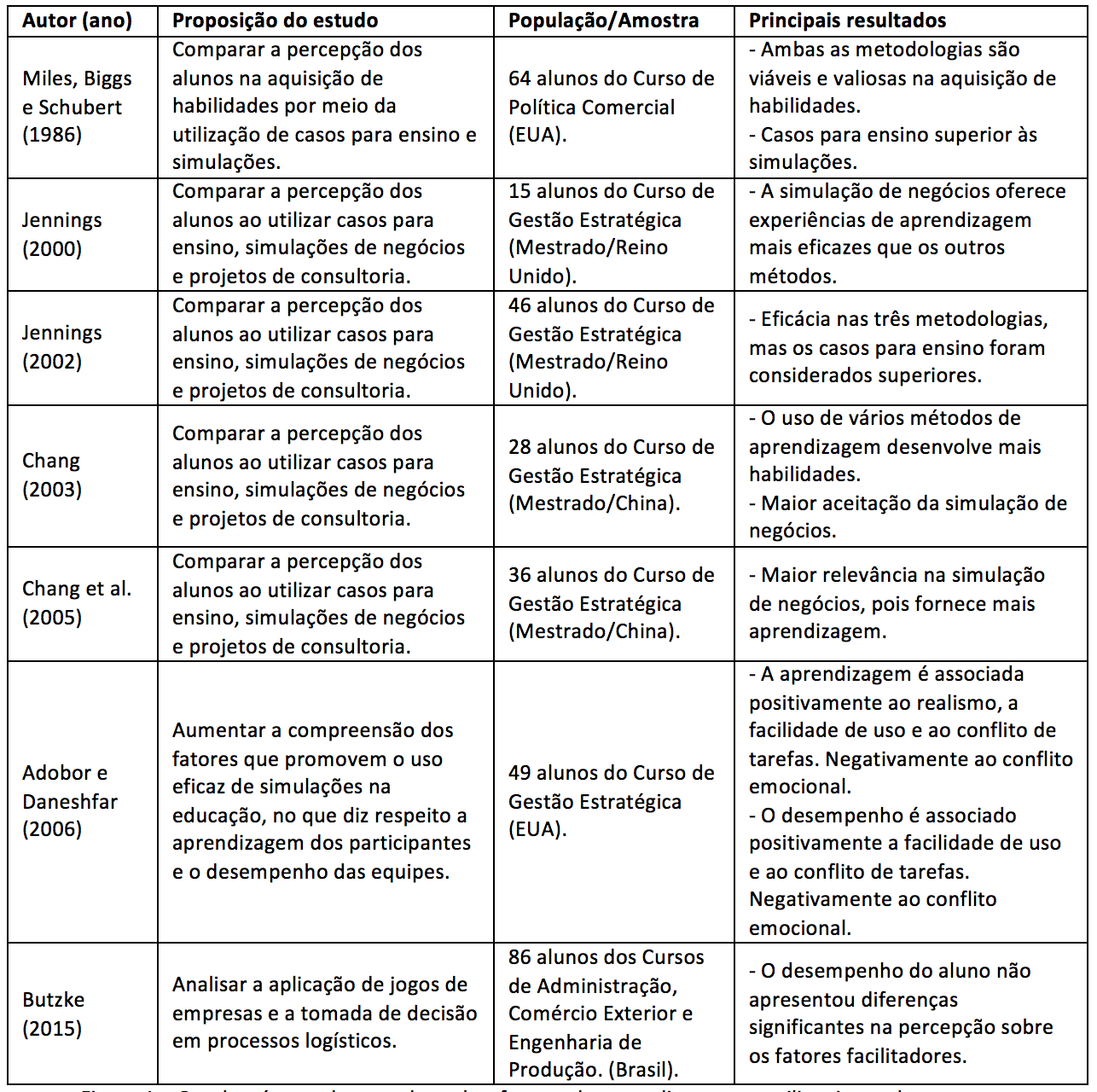 Curso Online: Jogos Educativos - O Jogo enquanto facilitador da