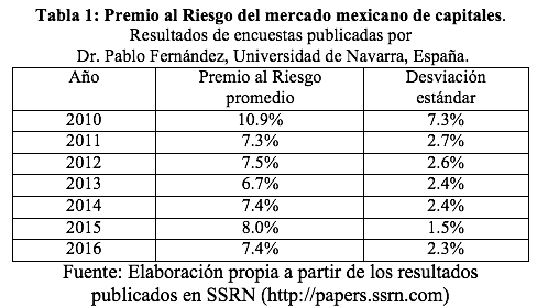 Riesgo y Premios