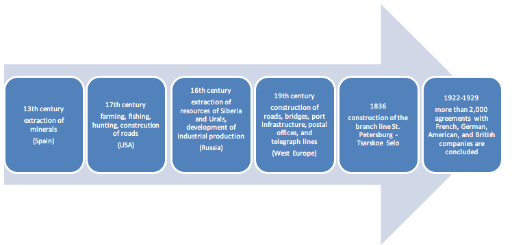 State Private Partnership