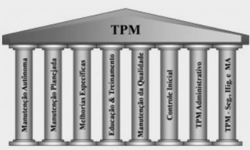 Pilares da TPM a partir da segunda fase.