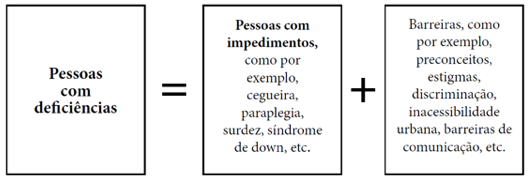 Cegos Archives - Página 3 de 4 - Tecnologia Assistiva