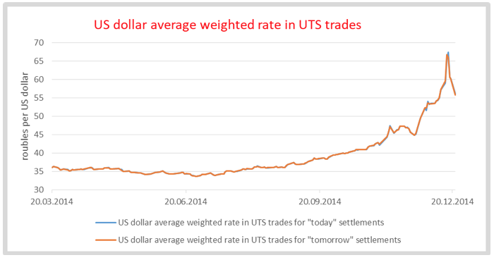 Ruble To Dollar Chart Reuters