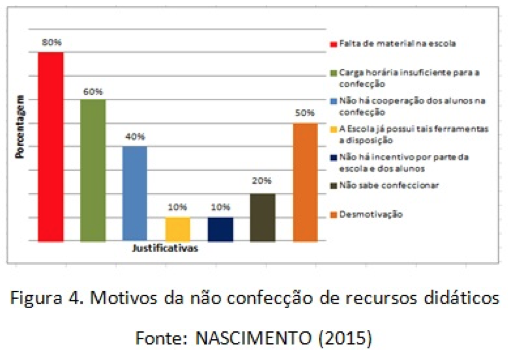 Revista Educação Pública - Jogos didáticos para o ensino de Ciências