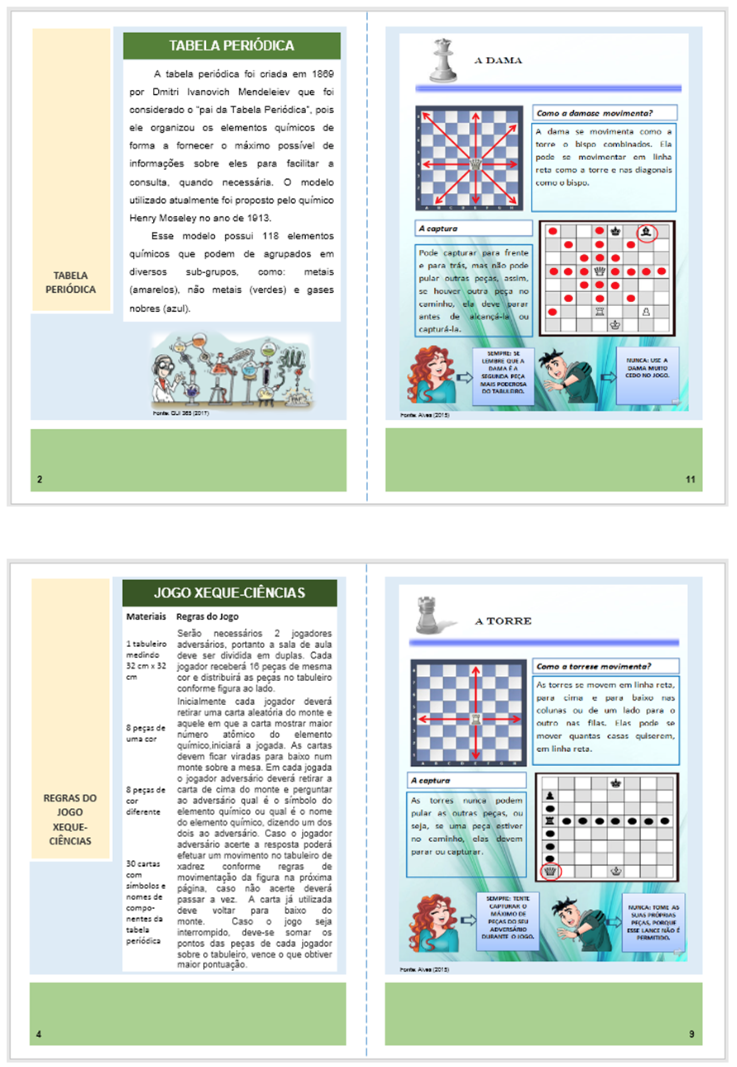 Jogo didático Ludo Químico para o ensino de nomenclatura dos