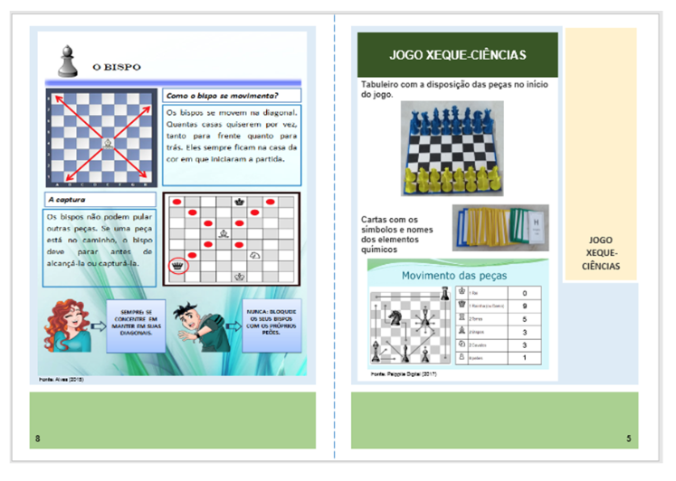 Jogo didático Ludo Químico para o ensino de nomenclatura dos