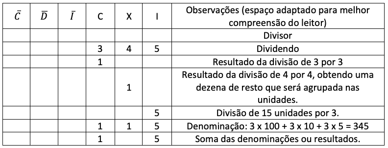 Aprendizagem de zero números arábicos. algarismos arábicos os dez