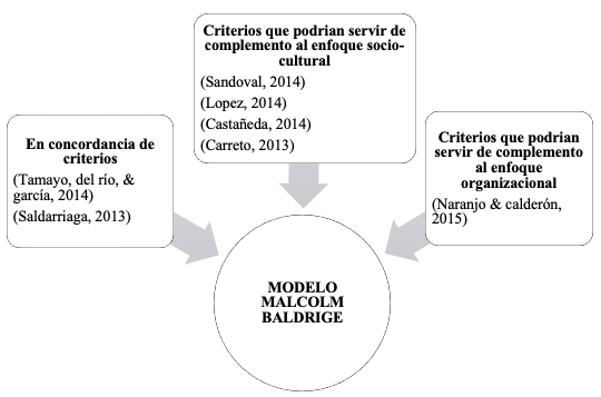 Revista ESPACIOS | Vol. 40 (Nº 01) Año 2019