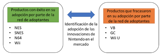 Adiós a Wii U, el memorable fracaso de Nintendo, Tecnología Home