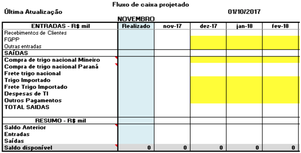 O que é PDD? Saiba como prever a inadimplência