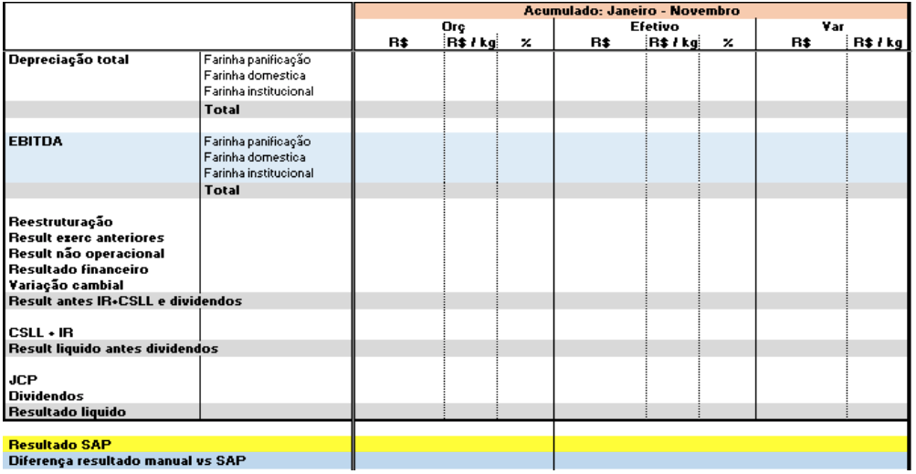 O que é PDD? Saiba como prever a inadimplência