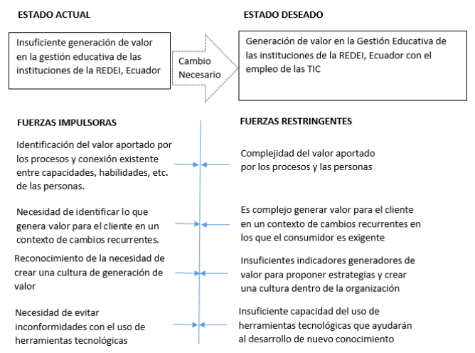 Revista Espacios Vol 40 Nº 09 Ano 2019