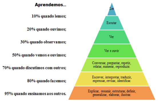 Metodologias Ativas: inovações educacionais no ensino superior by