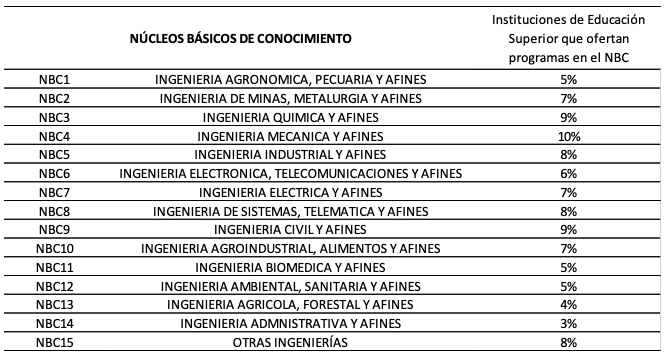 Ranking De Universidades En Ingenieria Civil En Colombia