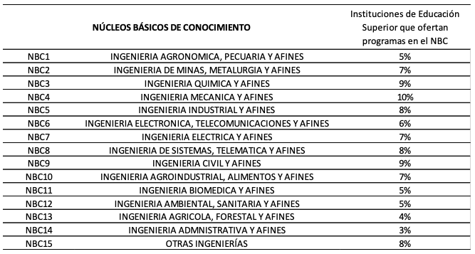 Revista Espacios Vol 40 Nº 25 Ano 2019