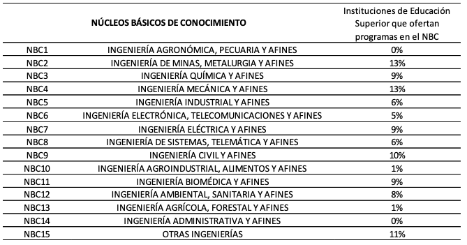 Revista Espacios Vol 40 Nº 25 Ano 2019