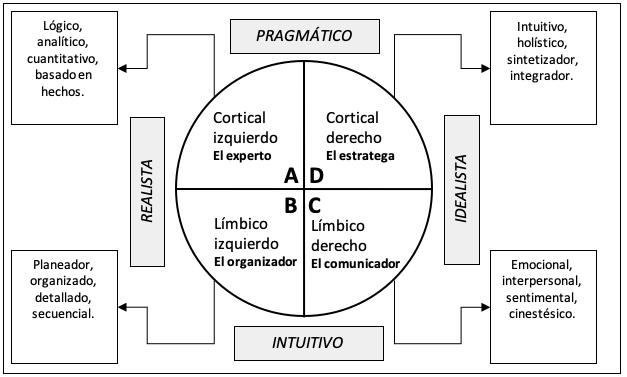 Revista Espacios Vol 40 Nº 39 Ano 2019