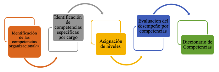 Revista ESPACIOS | Vol. 40 (Nº 39) Año 2019