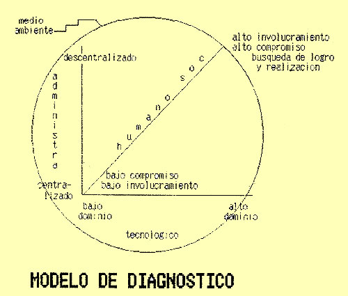 Espacios. Vol. 4 (1) 1984