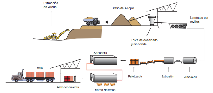 Cuáles son las propiedades de la arcilla roja - 5 pasos